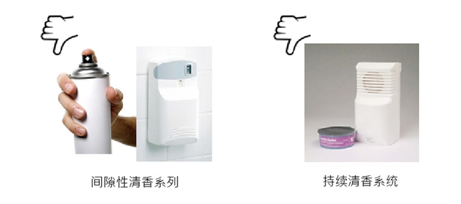 为何需要空气清新系统