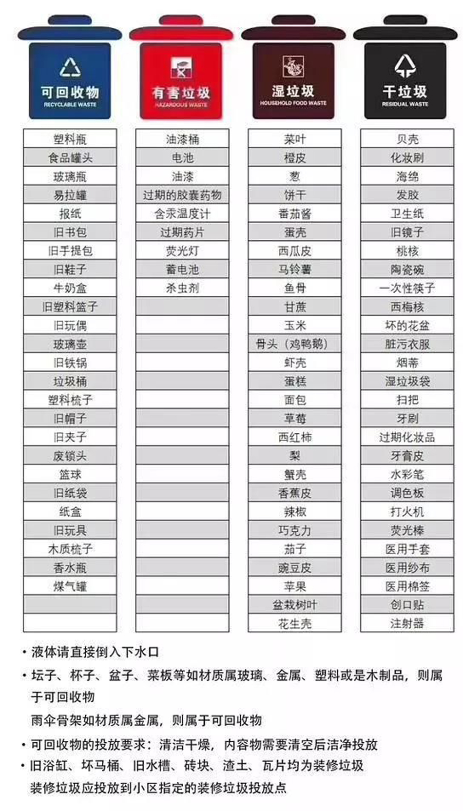 垃圾分类来啦。你平时使用的清洁工具都是什么垃圾
